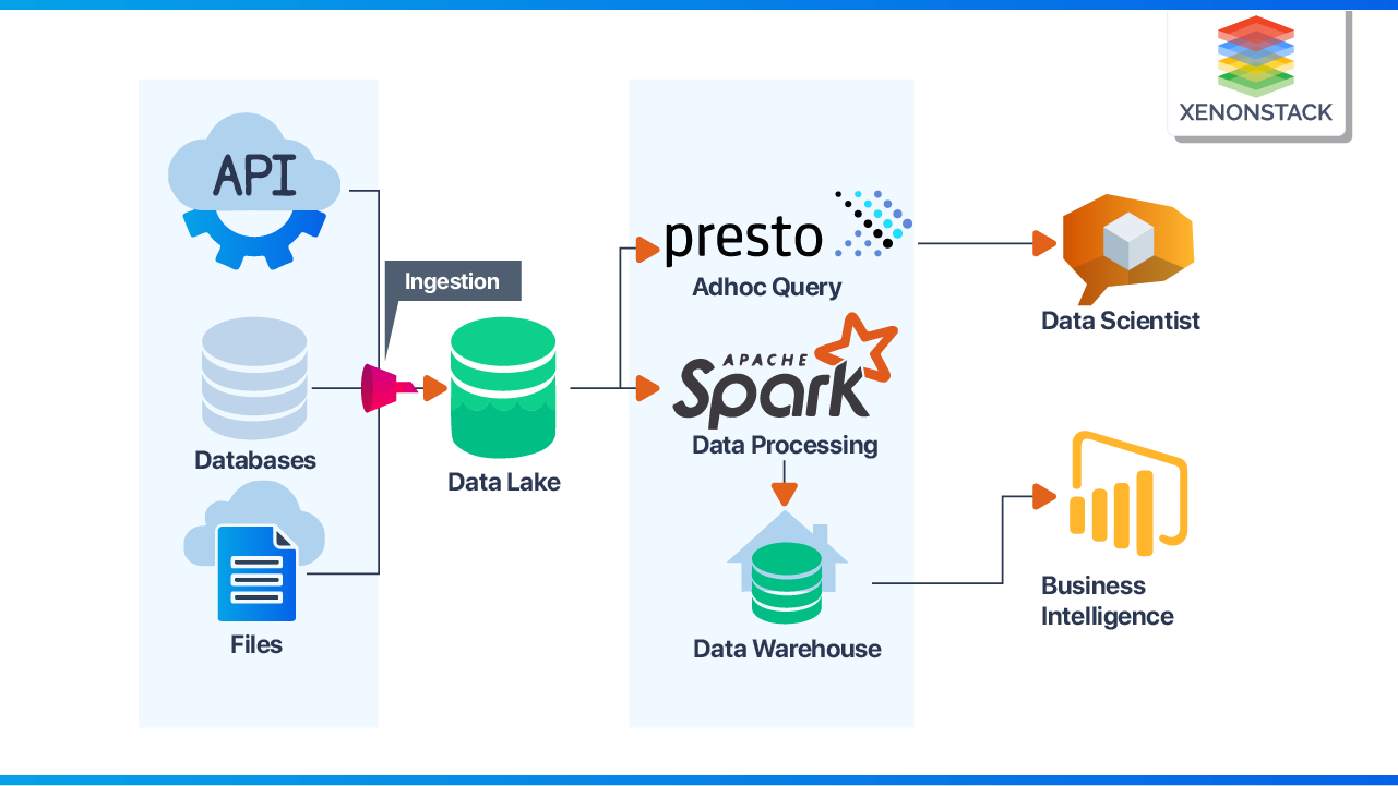 data-mesh-architecture