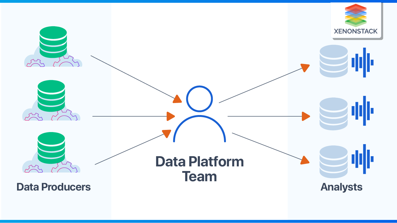 data-platform-architecture