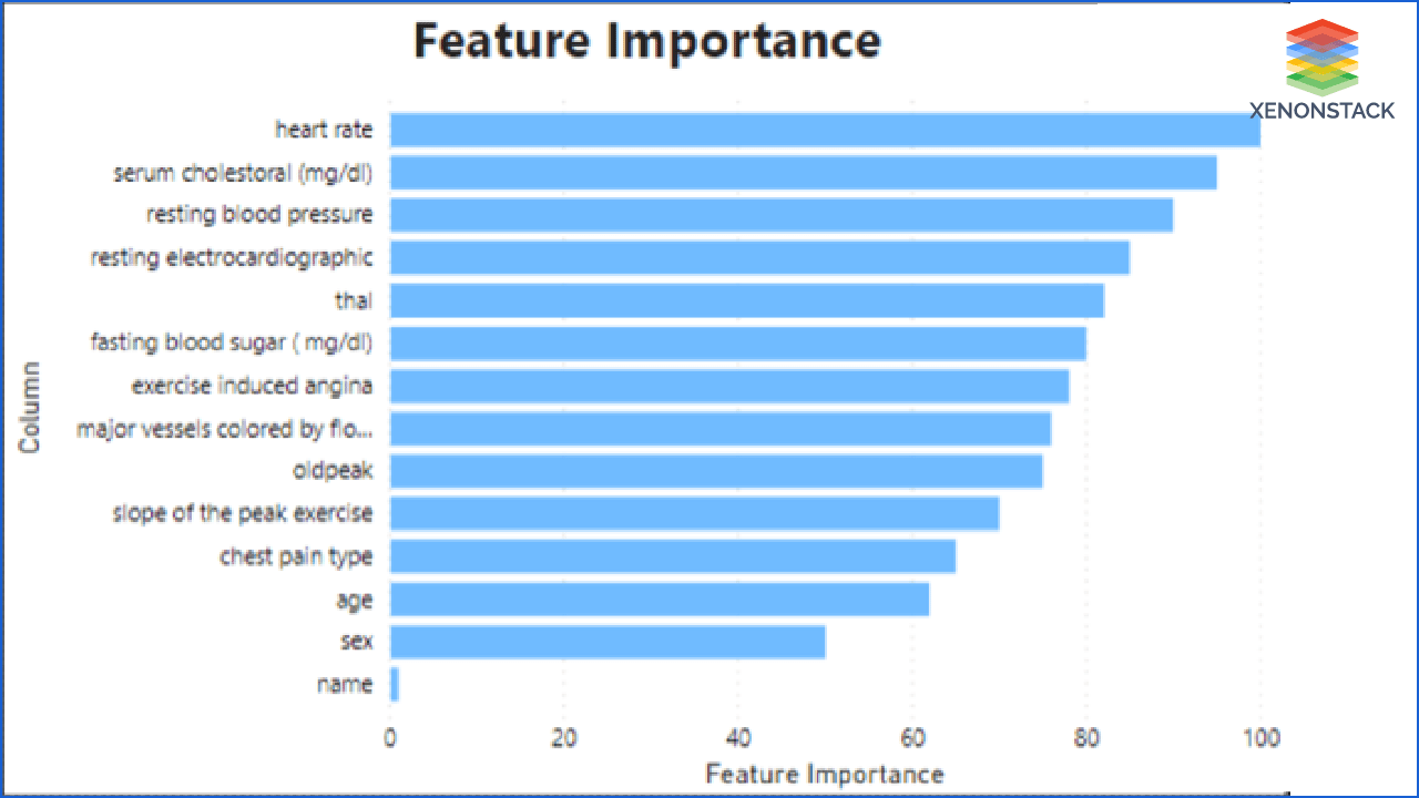 data-preprations-features