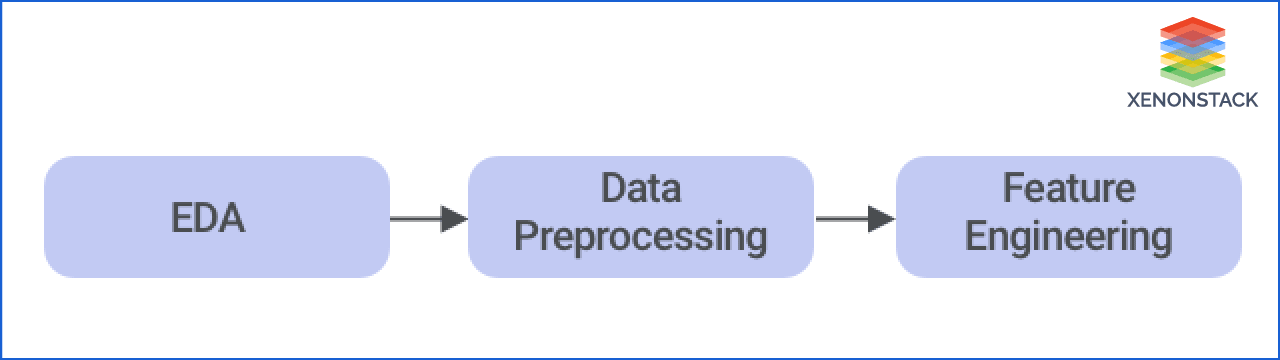 data-preprations-steps