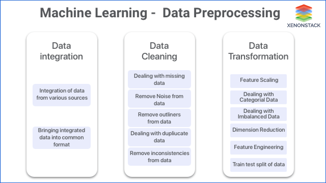 data-preprocessings