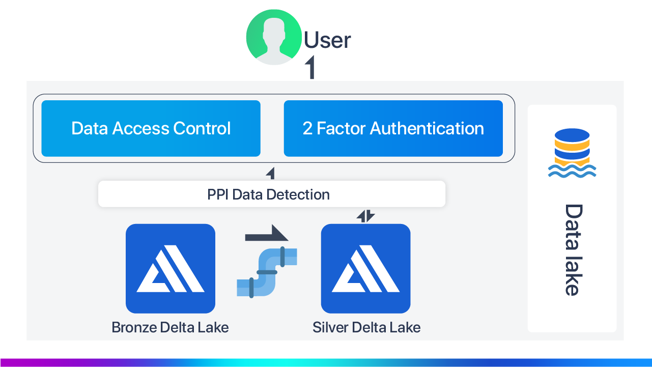 data-privacy-process