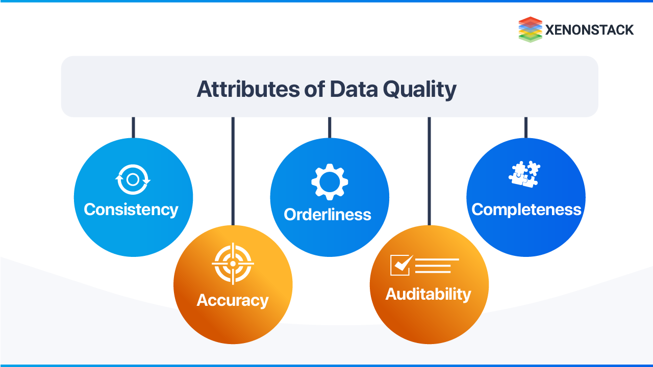 Data Quality Characteristics & Examples - Analytics Yogi