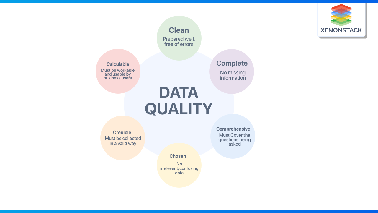 data-quality-benefits