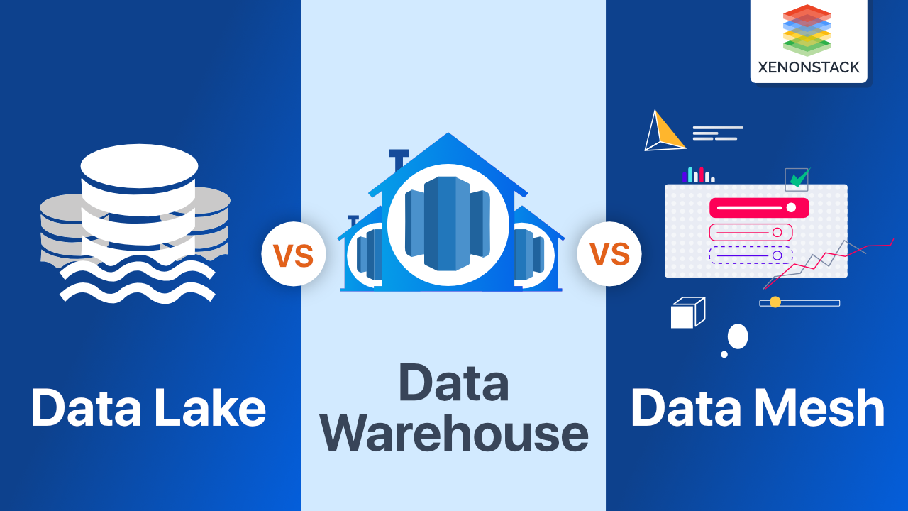 Data Warehouse vs Data Lake vs Data Mesh | Quick Guide