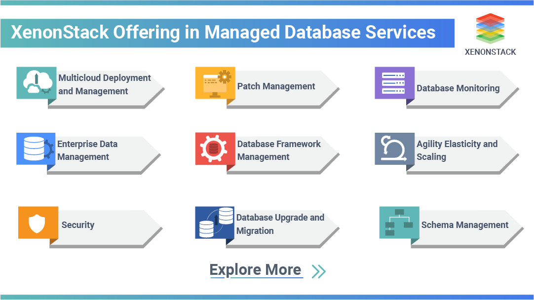 database services xenonstack