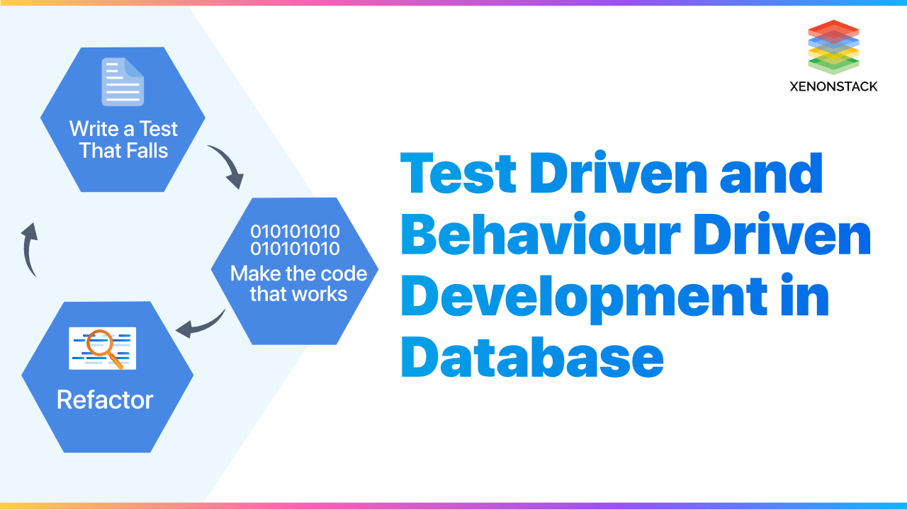 Database Unit Testing and Test-Driven Database Development