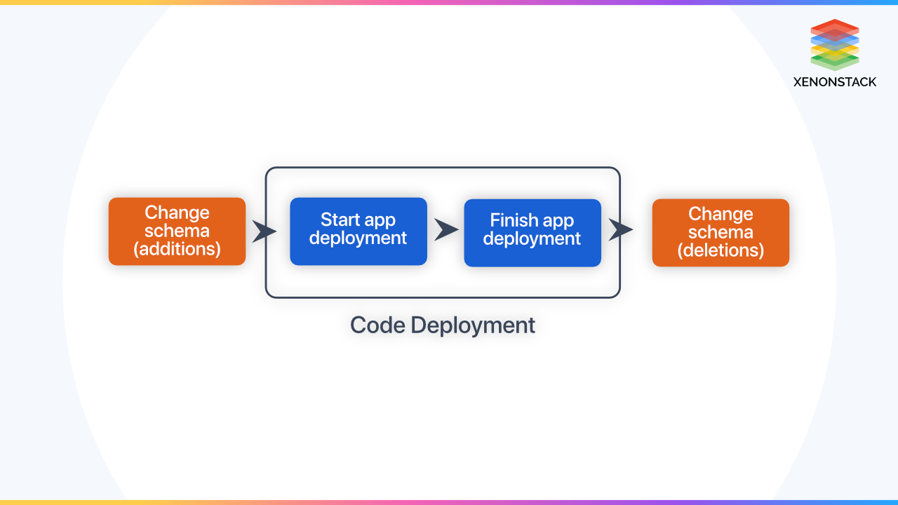 decoupling-schema-changes