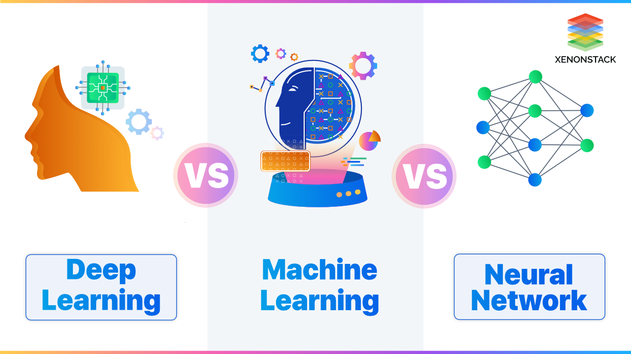 Deep Learning vs Machine Learning vs Neural Network