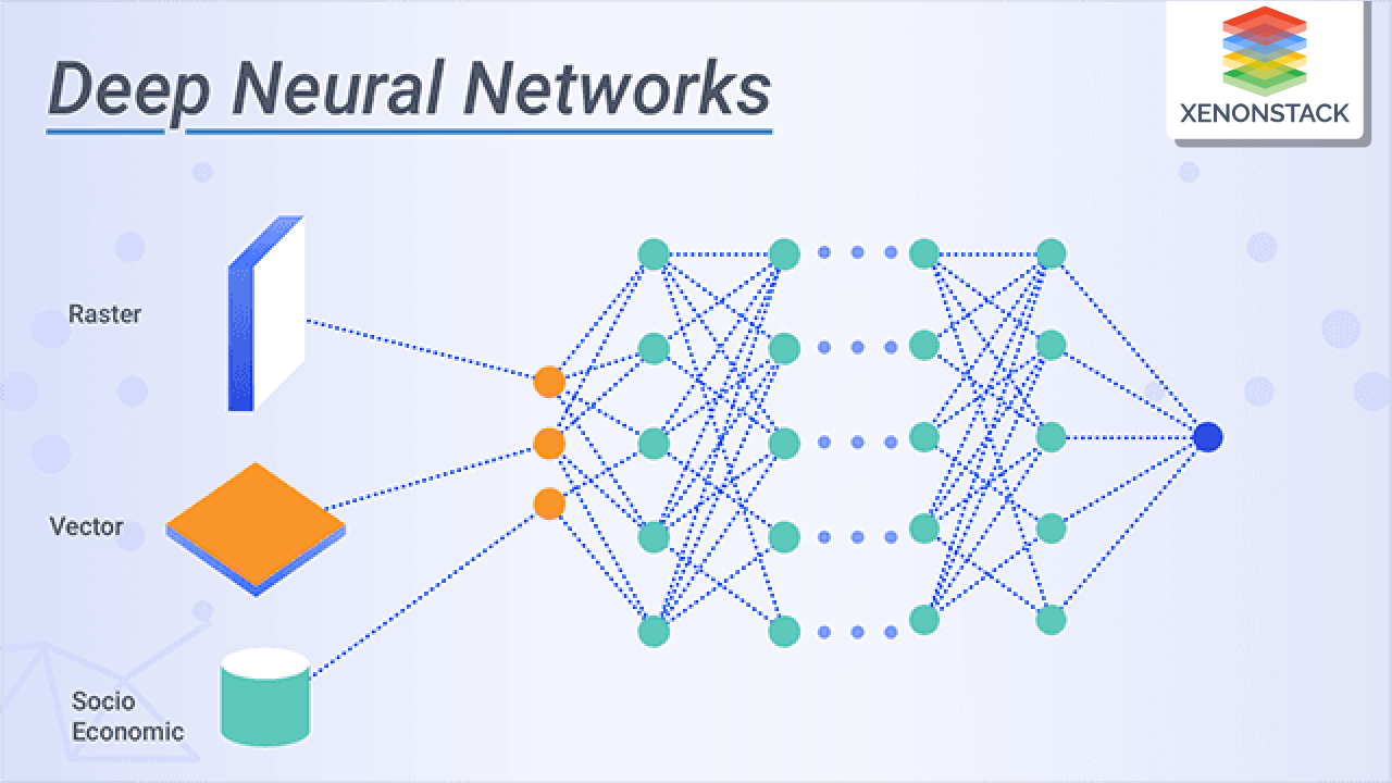 What is a Deep Neural Network?