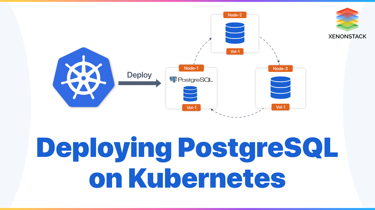 PostgreSQL Deployment in Kubernetes | The Complete Guide