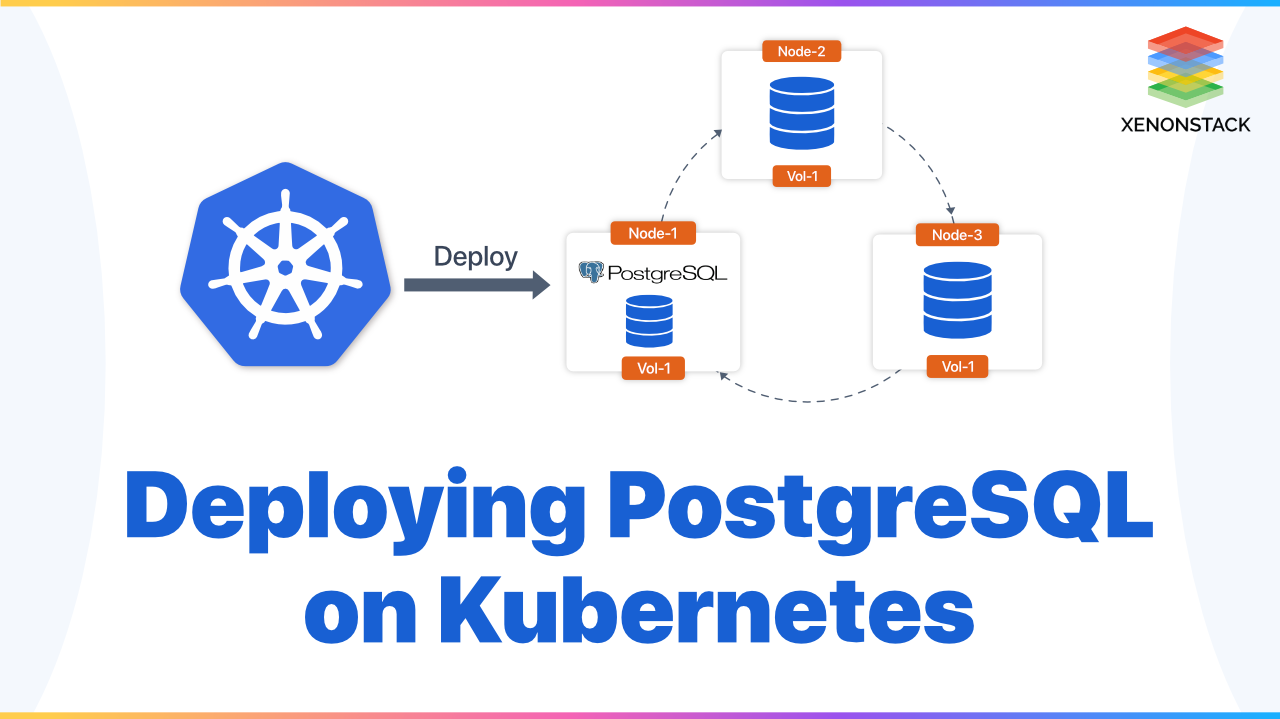 Deploying PostgreSQL on Kubernetes