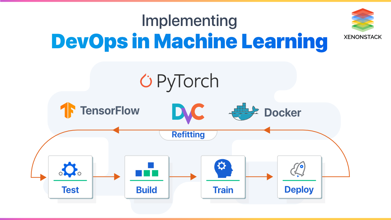 Implementing DevOps for Machine Learning | A Quick Guide