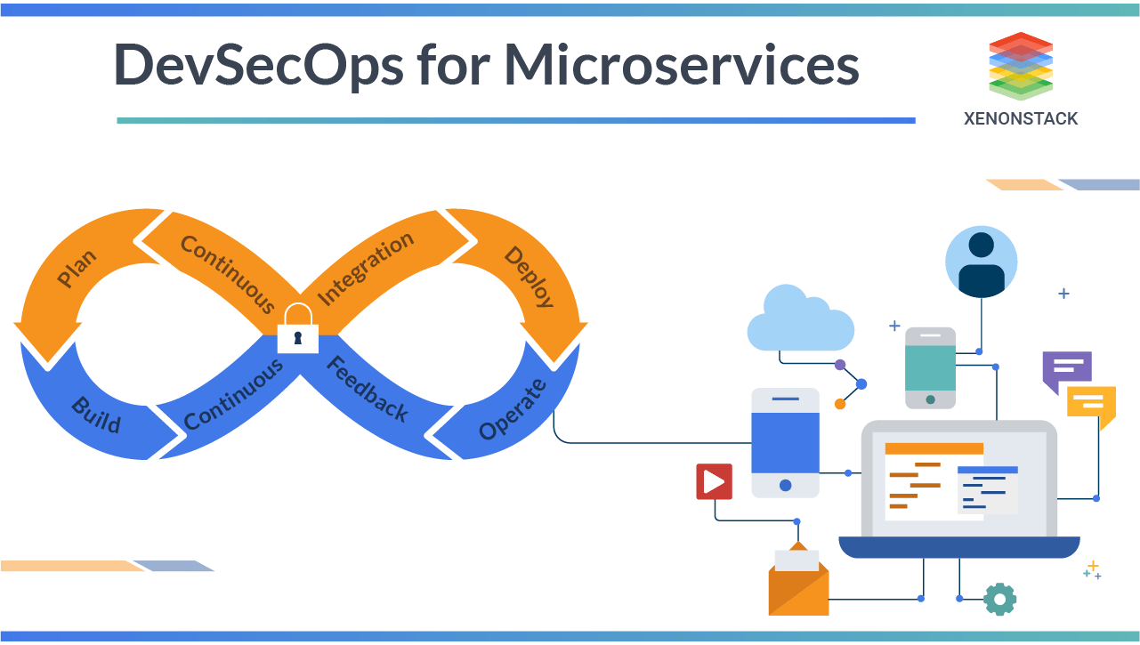DevSecOps with Microservices Solution and Strategy