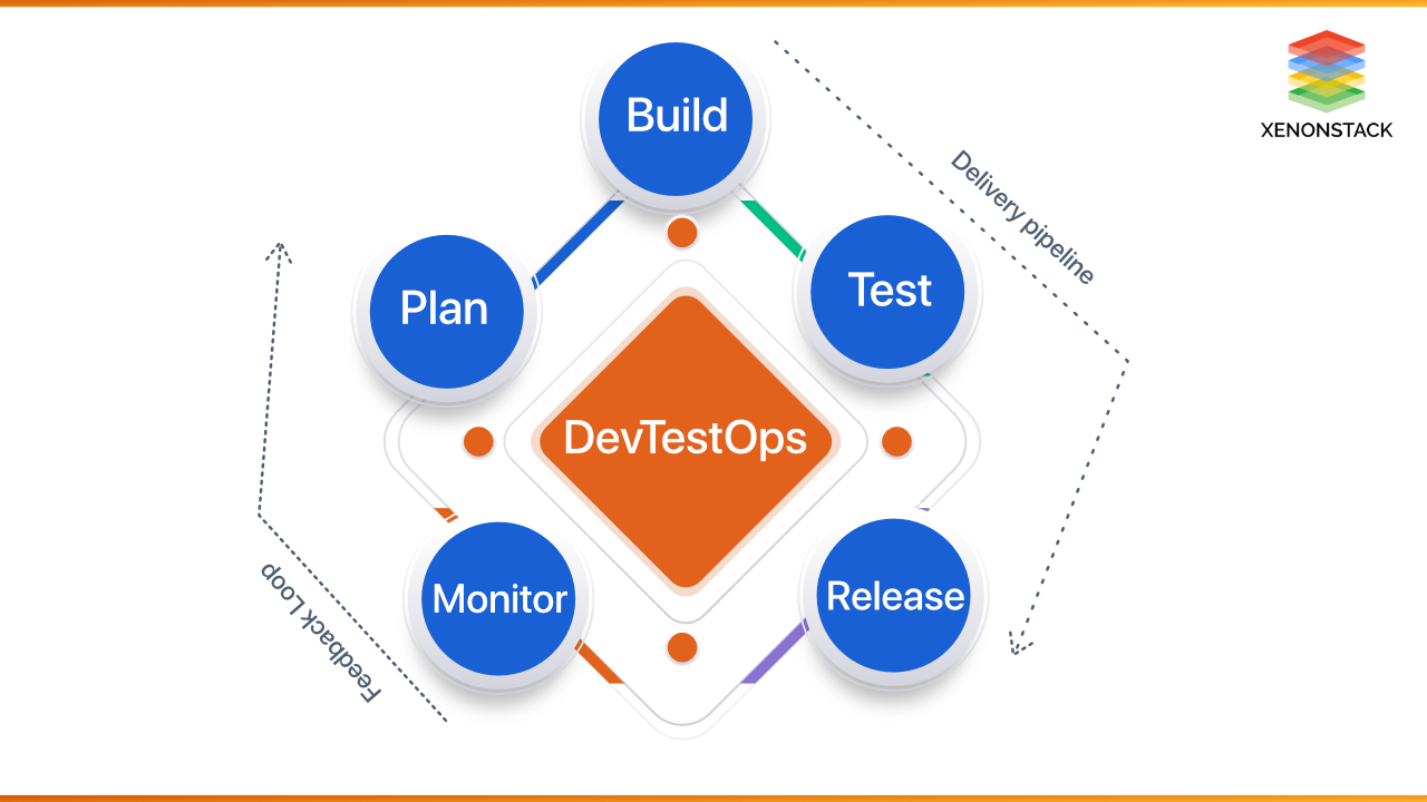 devtestops-flowchart