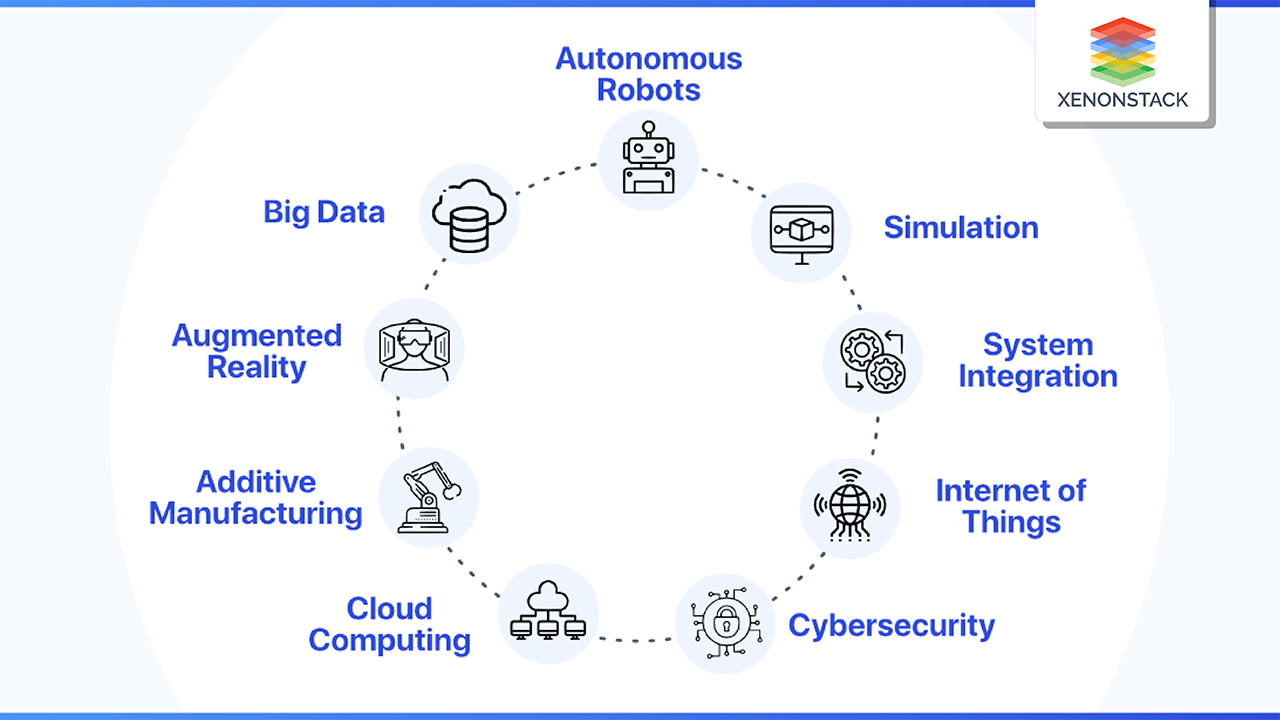 digital-twin-application