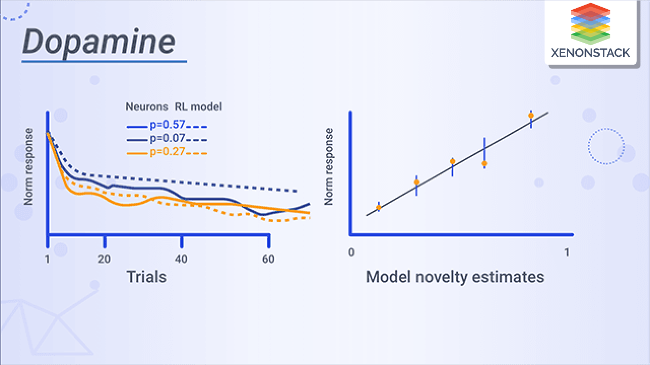 Dopamine