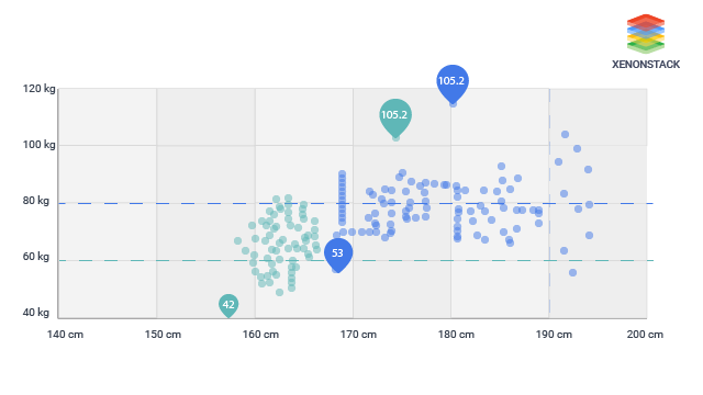 Data Visualization JS libraries