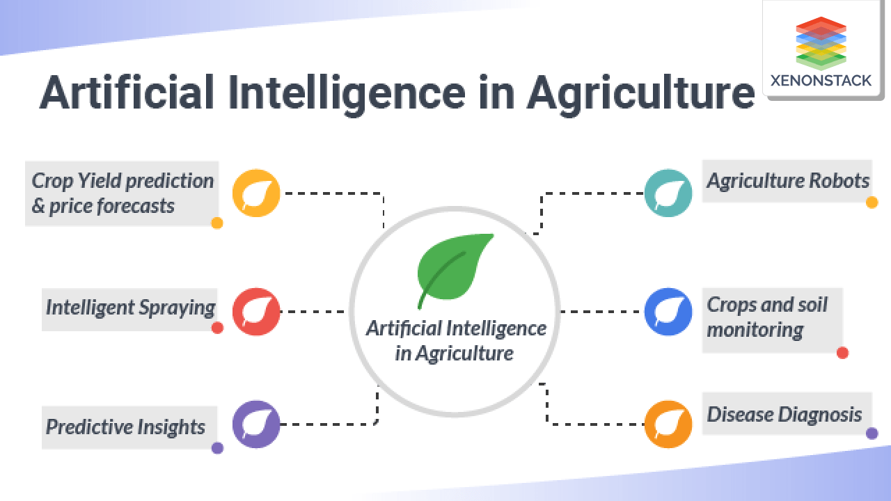 What is Edge computing in agriculture?
