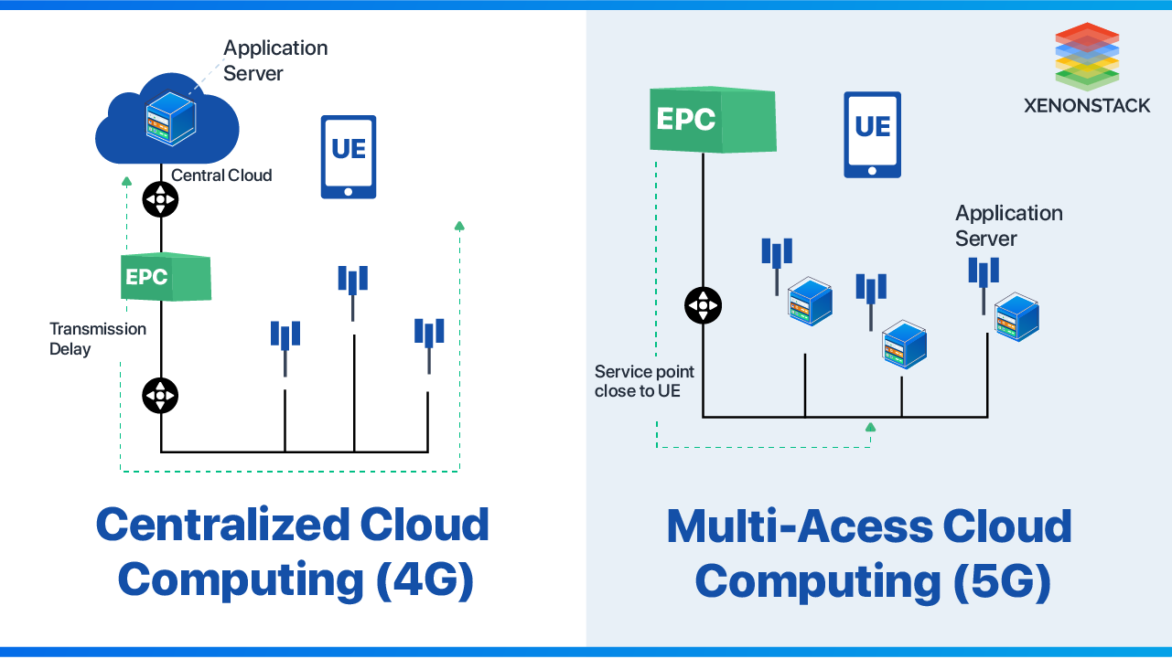 edge-computing-drivers