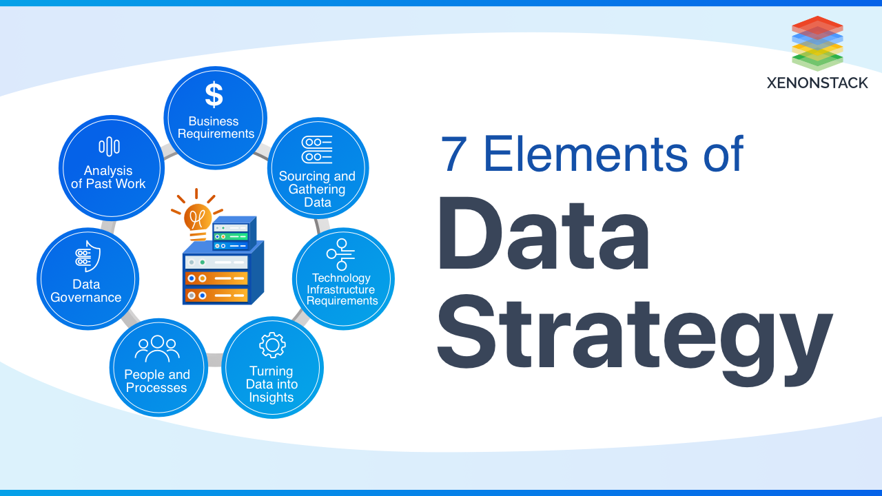 7 Essential Elements of Data Strategy | A Quick Guide