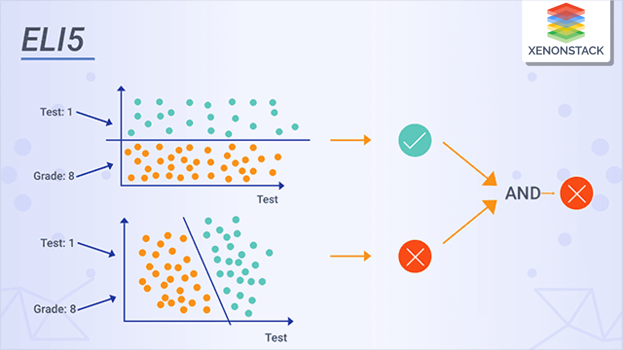 What is ELI5 Python library?