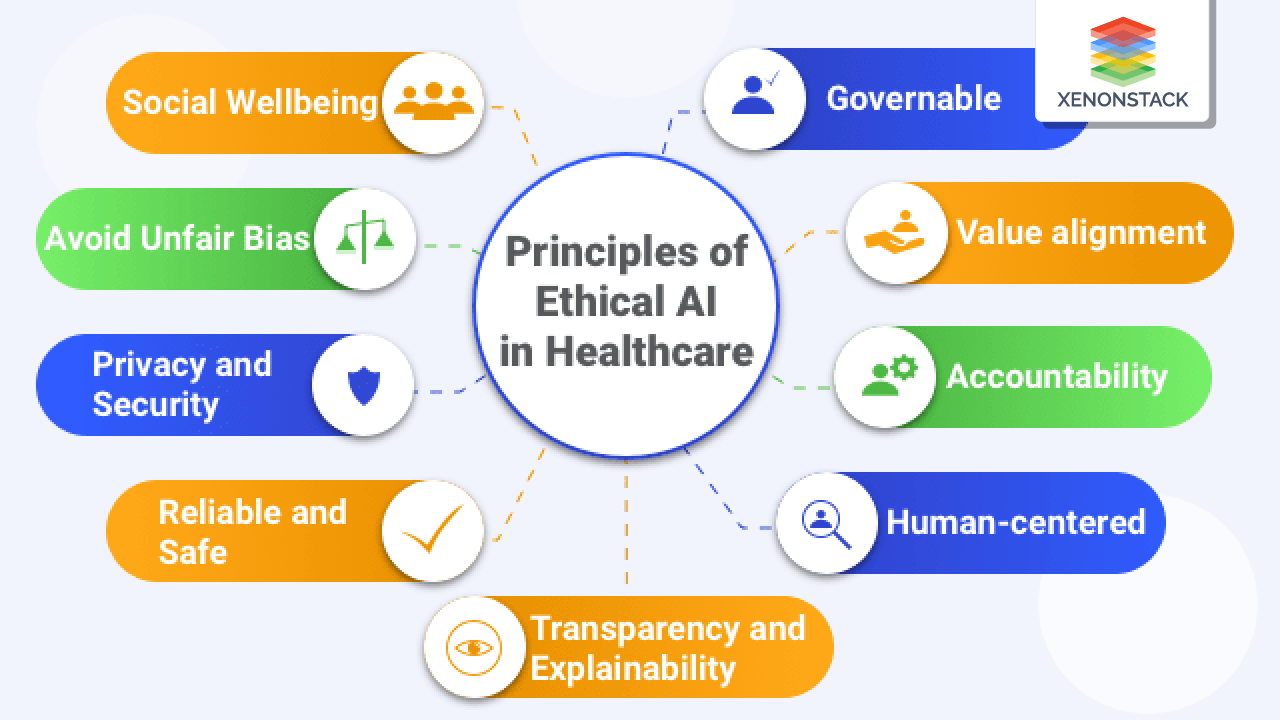 Ethical AI in Healthcare and its Principles