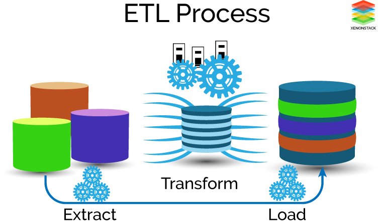 Data Wrangling VS ETL