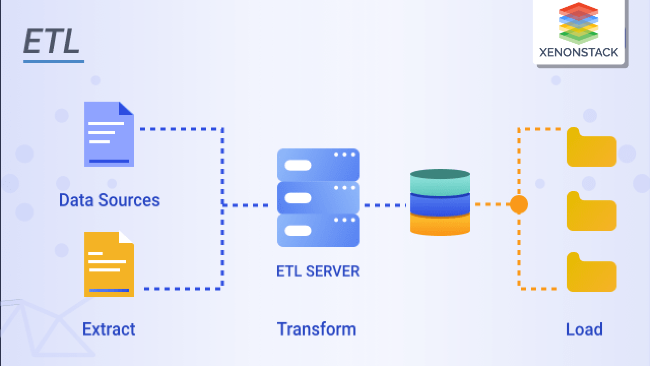  ETL - Major 3 properties that helps application developer