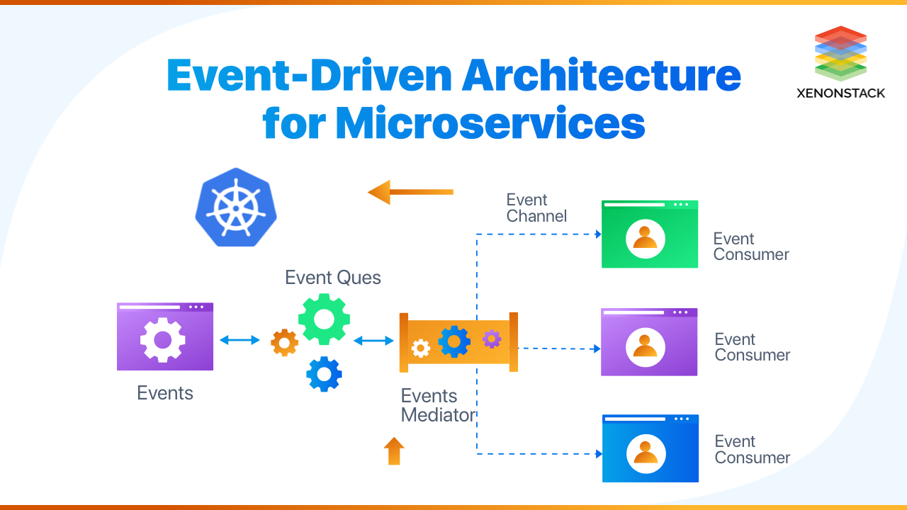 Event-Driven Architecture and its Microservices | The Comprehensive Guide