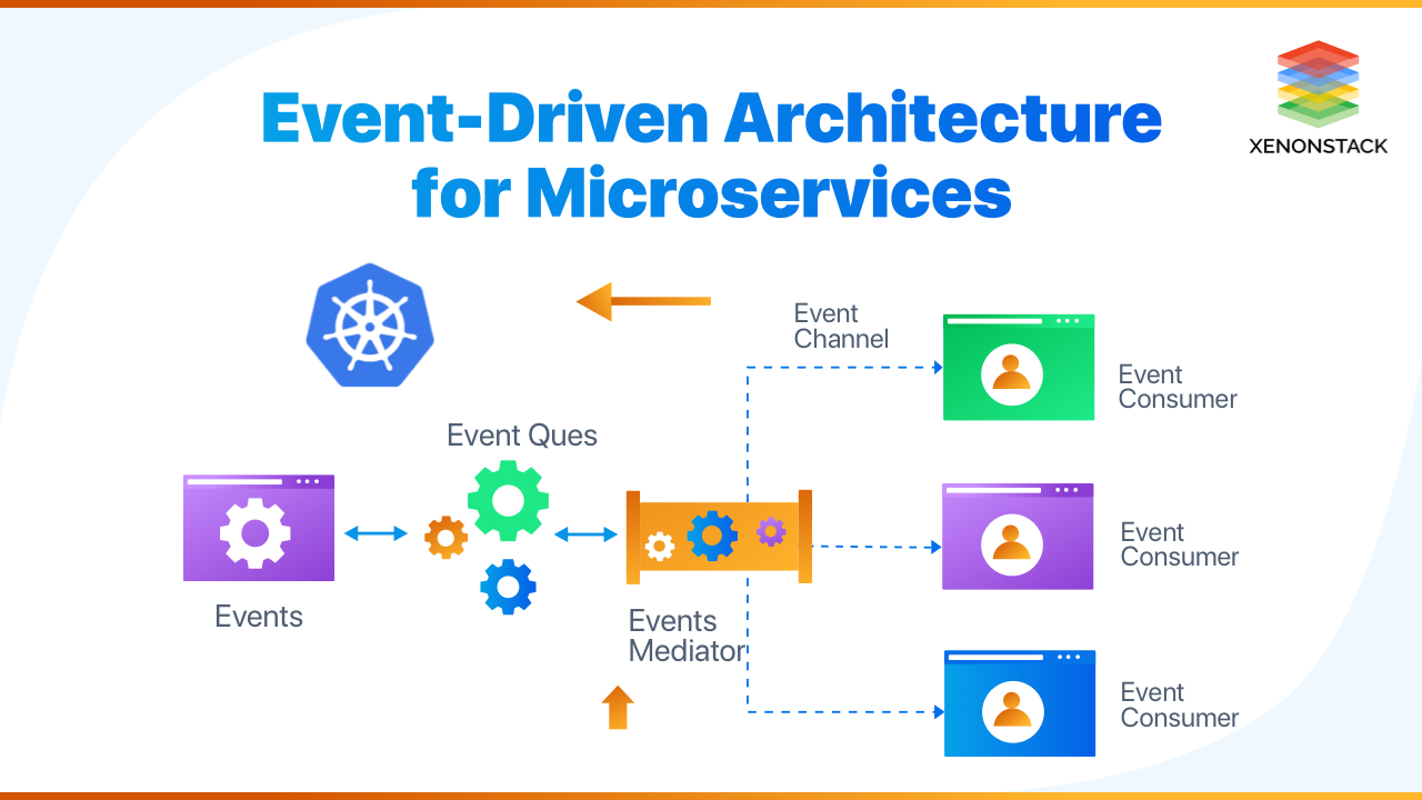 Event-Driven Architecture for Microservices