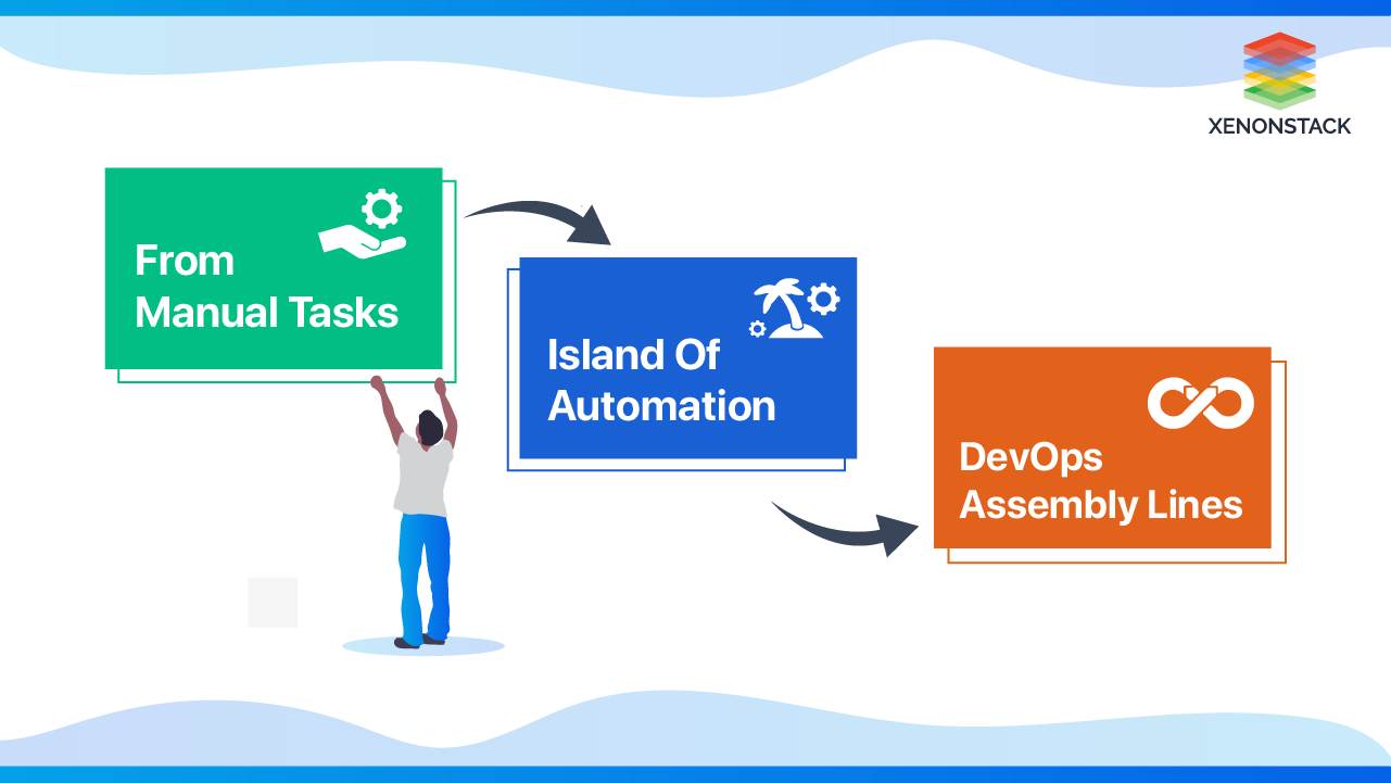 evolution-devops-assembly-line