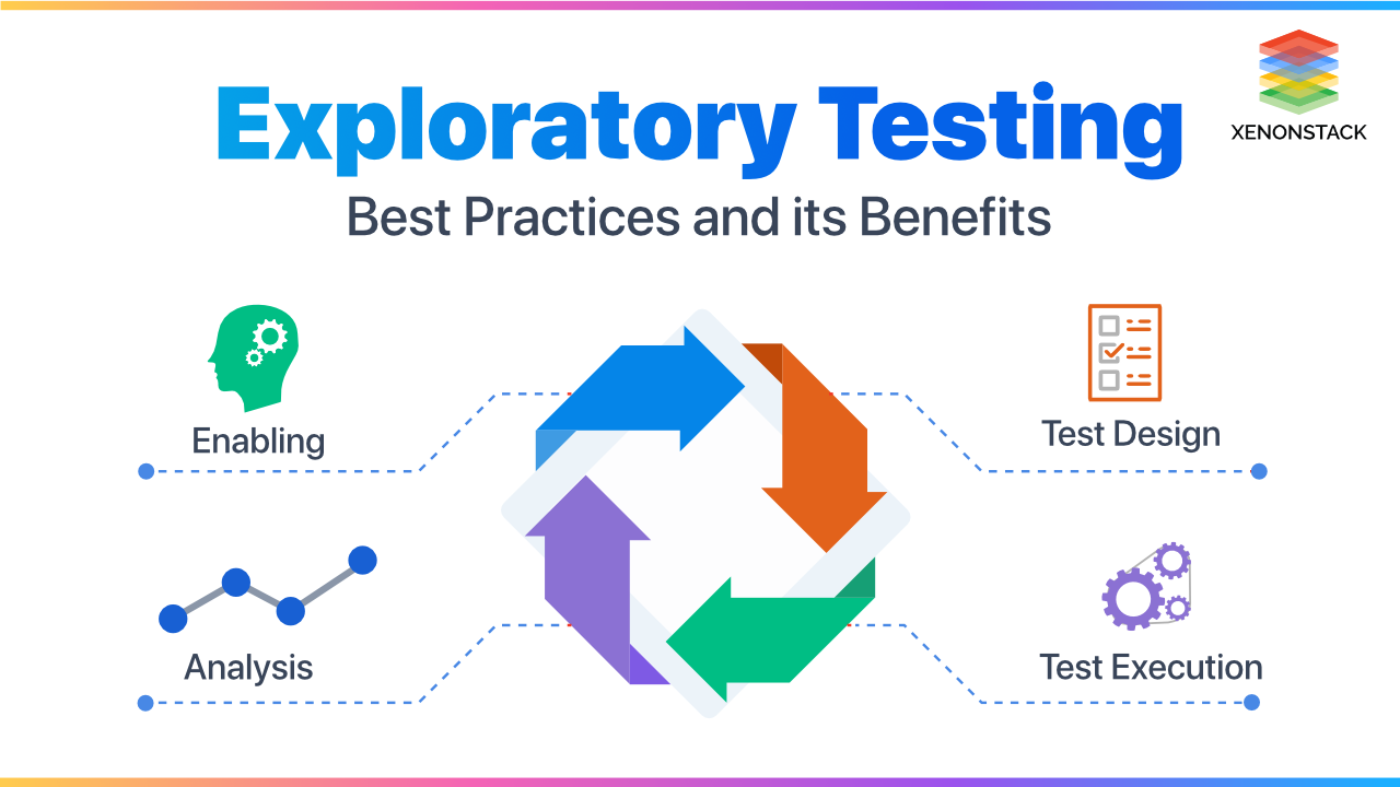 Exploratory Testing Tools and Working Architecture