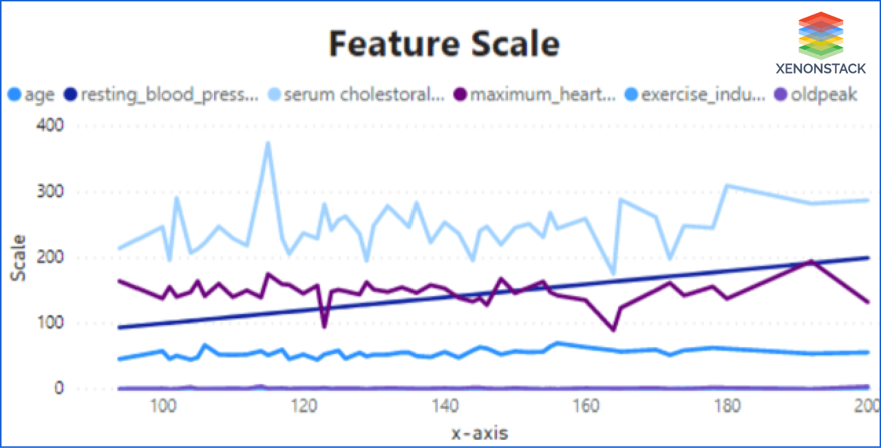 feature-scale