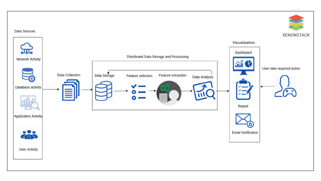 Feature Extraction and Selection Process - XenonStack