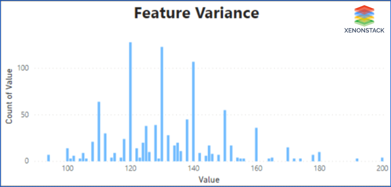 features-variance