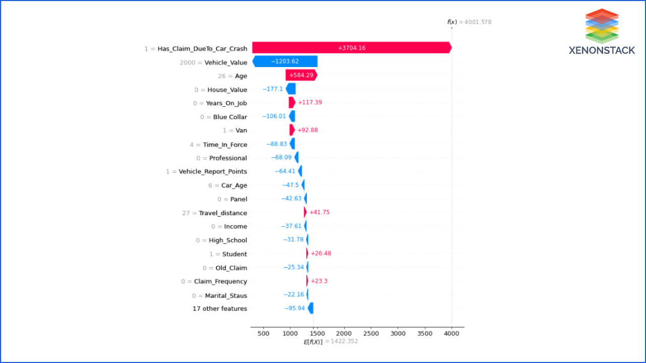 future-of-insurance-claims