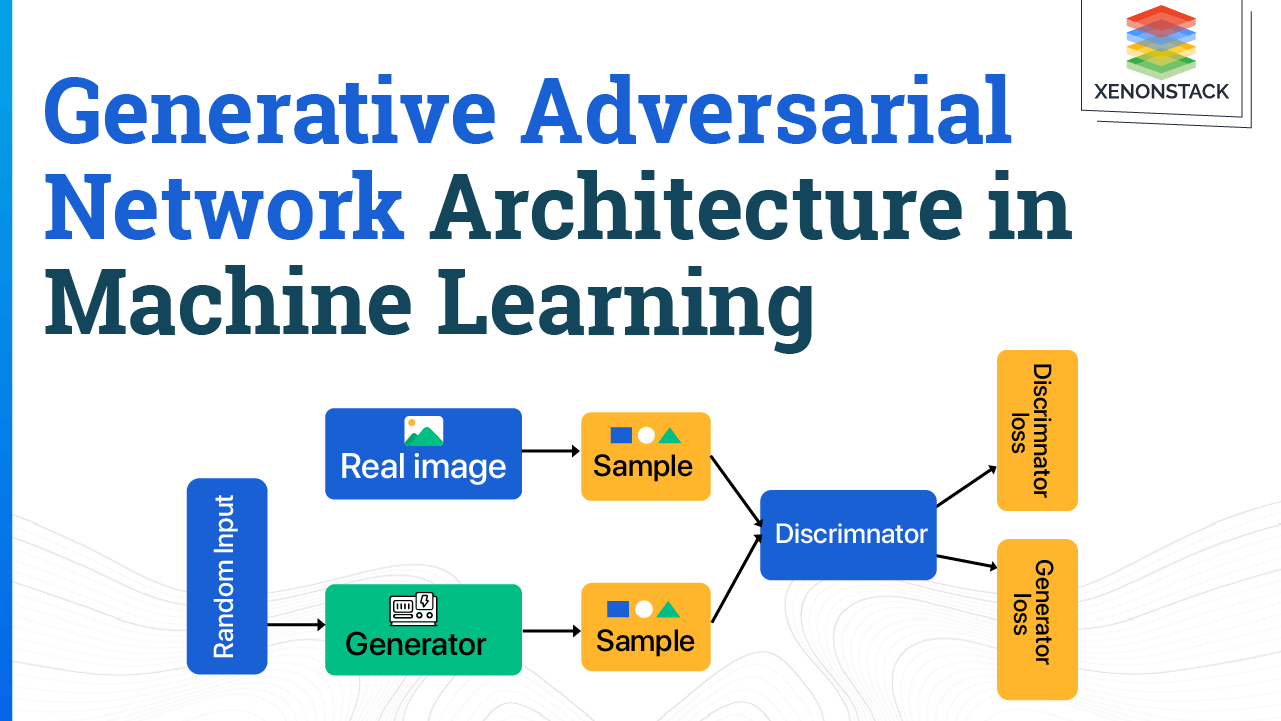 Generative Adversarial Network Architecture
