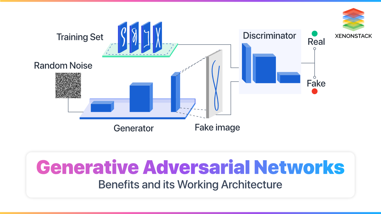 Generative Adversarial Networks Applications and its Benefits