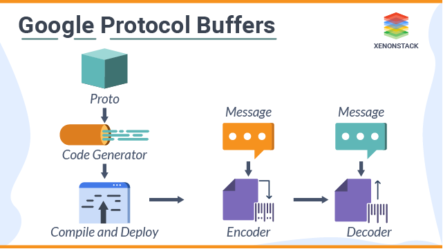 Google Protocol Buffer - Serializing Structured Data