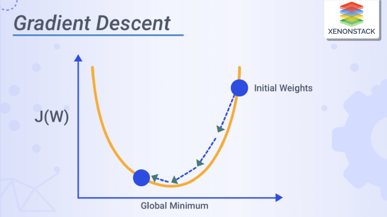 Complete Overview of Gradient Descent and its Classification