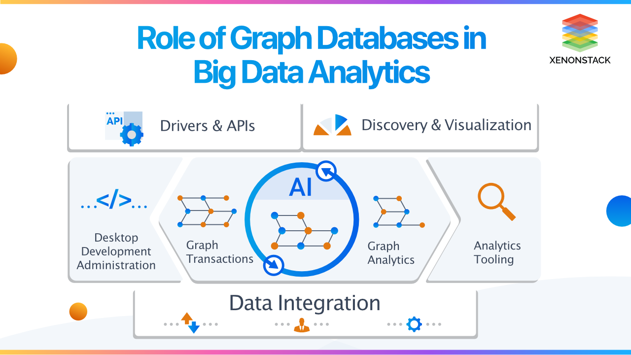 Role of Graph Databases in Big Data Analytics