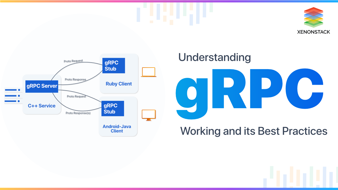 gRPC Adoption and Working Architecture