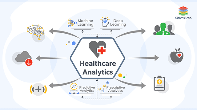 XenonStack Healthcare Analytics Image
