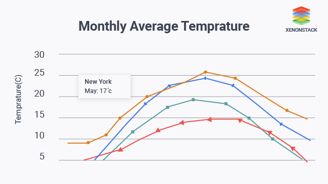 Data Visualization JavaScript