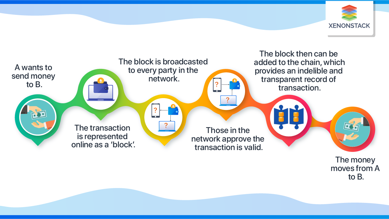 How  Blockchain Transactions Work