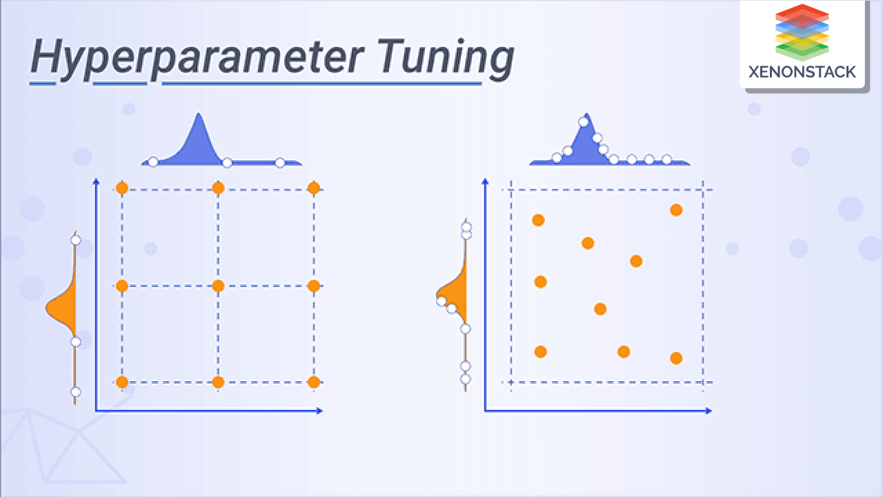 What is Hyperparameter Tuning?