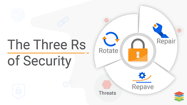 3-rs-security-solutions