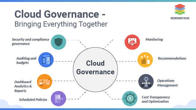 cloud-governance-best-practices-services-xenonstack