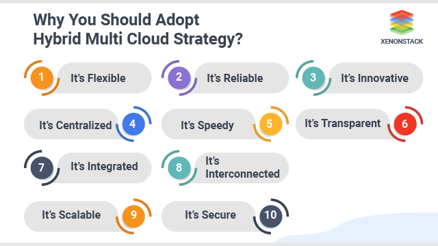 reasons-to-adopt-hybrid-multi-cloud-strategy-xenonstack-2